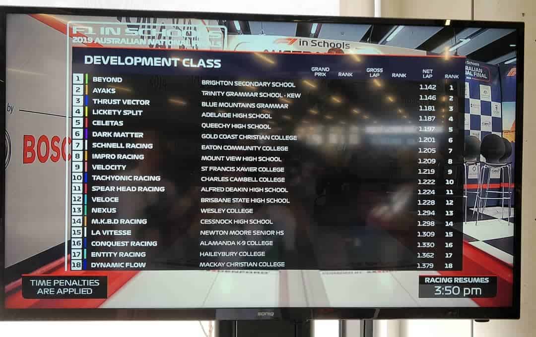 beyond-racing-winners-board